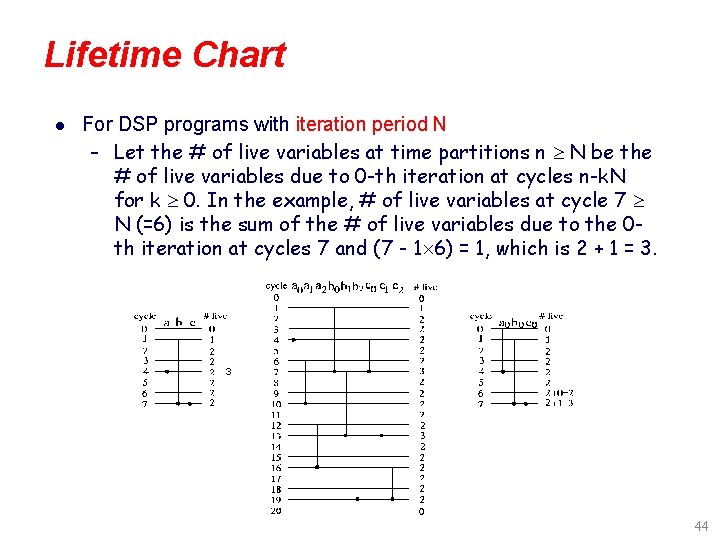 Lifetime Chart l For DSP programs with iteration period N – Let the #