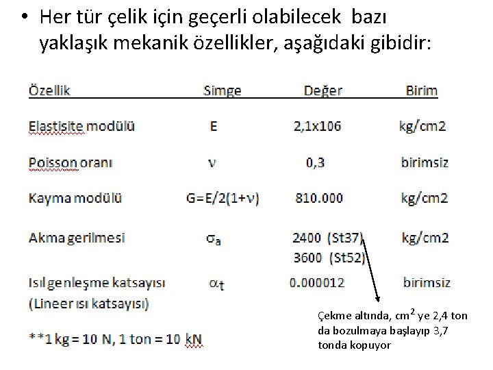  • Her tür çelik için geçerli olabilecek bazı yaklaşık mekanik özellikler, aşağıdaki gibidir: