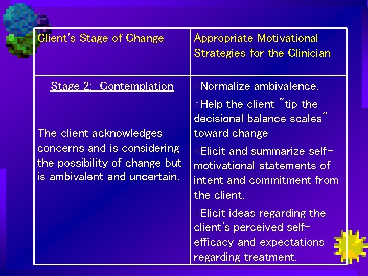 Client's Stage of Change Stage 2: Contemplation The client acknowledges concerns and is considering