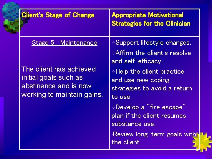 Client's Stage of Change Stage 5: Maintenance The client has achieved initial goals such