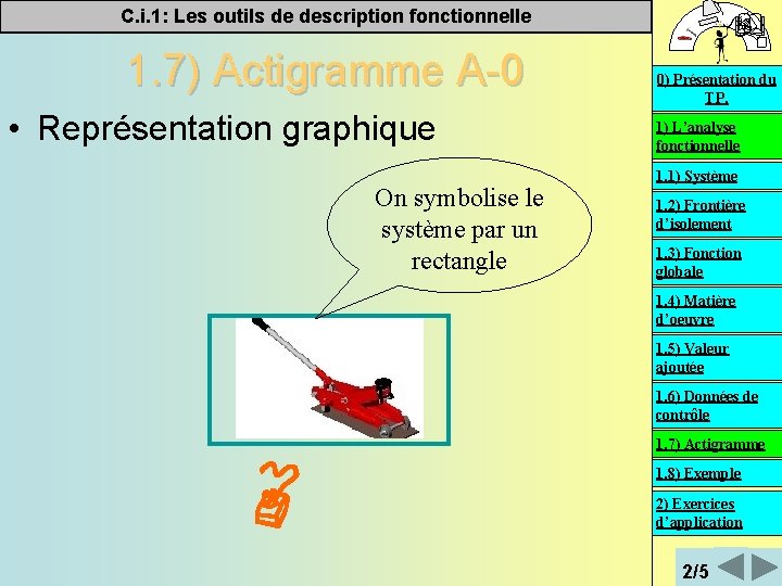 C. i. 1: Les outils de description fonctionnelle 1. 7) Actigramme A-0 • Représentation