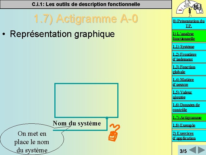 C. i. 1: Les outils de description fonctionnelle 1. 7) Actigramme A-0 • Représentation