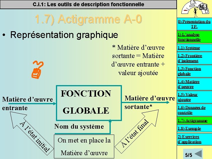 C. i. 1: Les outils de description fonctionnelle 1. 7) Actigramme A-0 • Représentation