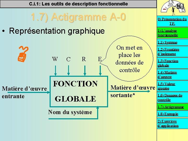 C. i. 1: Les outils de description fonctionnelle 1. 7) Actigramme A-0 • Représentation