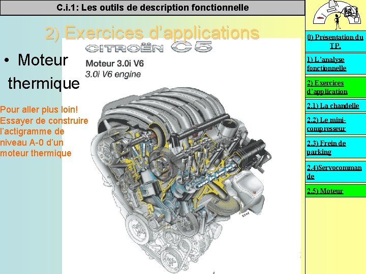 C. i. 1: Les outils de description fonctionnelle 2) Exercices d’applications • Moteur thermique