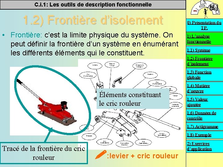 C. i. 1: Les outils de description fonctionnelle 1. 2) Frontière d’isolement • Frontière: