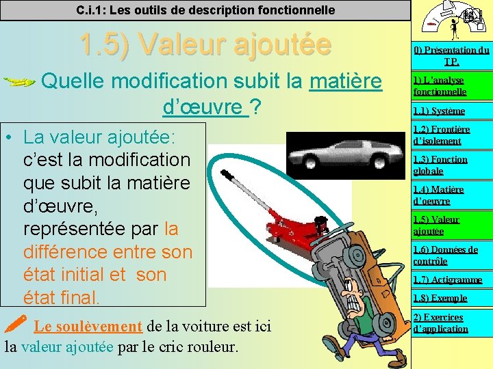 C. i. 1: Les outils de description fonctionnelle 1. 5) Valeur ajoutée Quelle modification