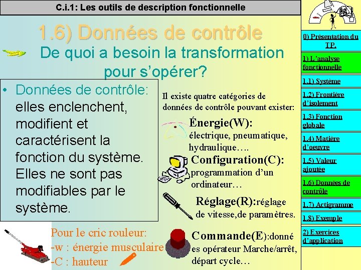 C. i. 1: Les outils de description fonctionnelle 1. 6) Données de contrôle De