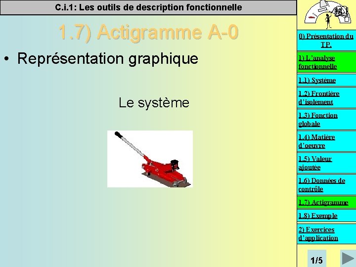 C. i. 1: Les outils de description fonctionnelle 1. 7) Actigramme A-0 • Représentation