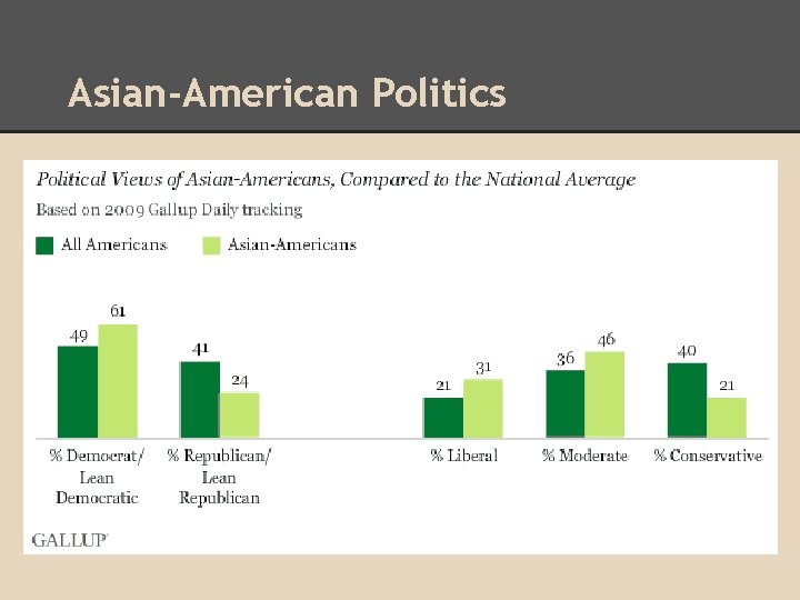 Asian-American Politics 