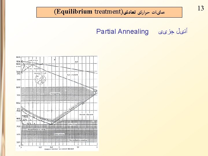 (Equilibrium treatment) ﻋﻤﻠیﺎﺕ ﺣﺮﺍﺭﺗی ﺗﻌﺎﺩﻟی Partial Annealing آﻨیﻞ ﺟﺰیی 13 