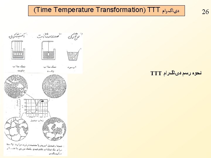 (Time Temperature Transformation) TTT ﺩیﺎگﺮﺍﻡ TTT ﻧﺤﻮﻩ ﺭﺳﻢ ﺩیﺎگﺮﺍﻡ 26 