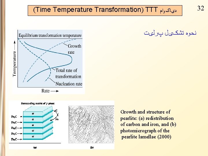 (Time Temperature Transformation) TTT ﺩیﺎگﺮﺍﻡ ﻧﺤﻮﻩ ﺗﺸکیﻞ پﺮﻟیﺖ Growth and structure of pearlite: (a)