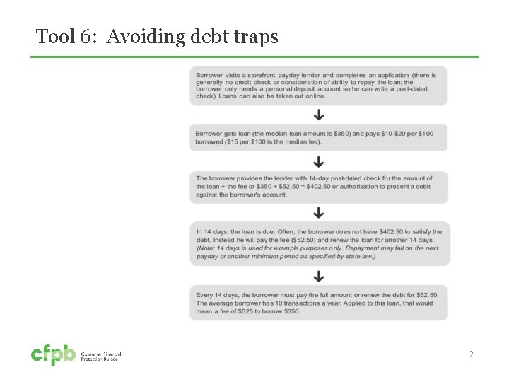 Tool 6: Avoiding debt traps 112 