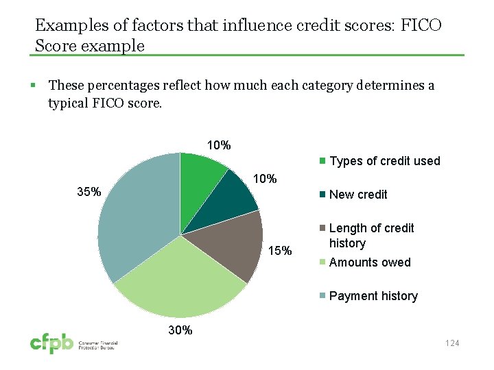 Examples of factors that influence credit scores: FICO Score example § These percentages reflect