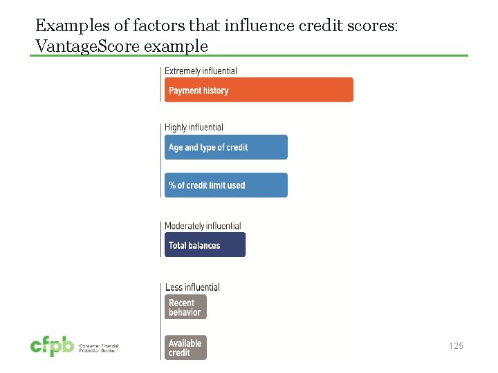 Examples of factors that influence credit scores: Vantage. Score example 125 