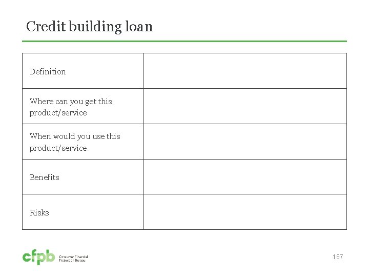 Credit building loan Definition Where can you get this product/service When would you use