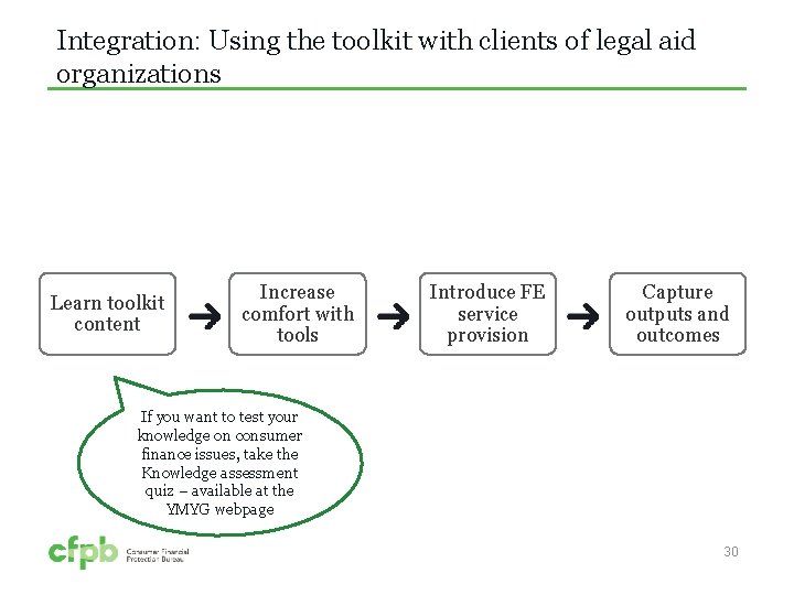 Integration: Using the toolkit with clients of legal aid organizations Learn toolkit content Increase