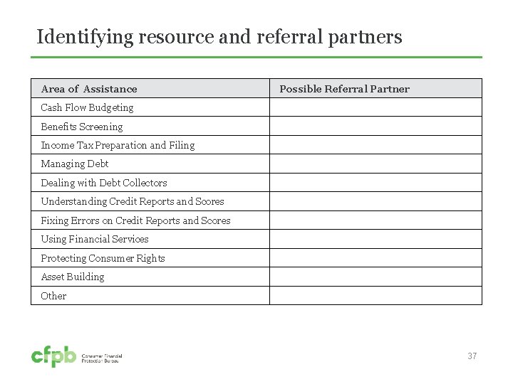 Identifying resource and referral partners Area of Assistance Possible Referral Partner Cash Flow Budgeting