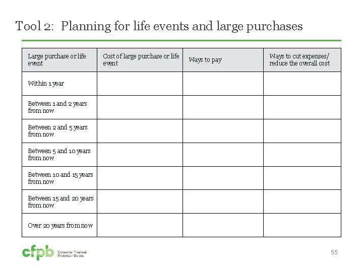 Tool 2: Planning for life events and large purchases Large purchase or life event