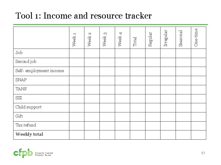 One-time Seasonal Irregular Regular Total Week 4 Week 3 Week 2 Week 1 Tool