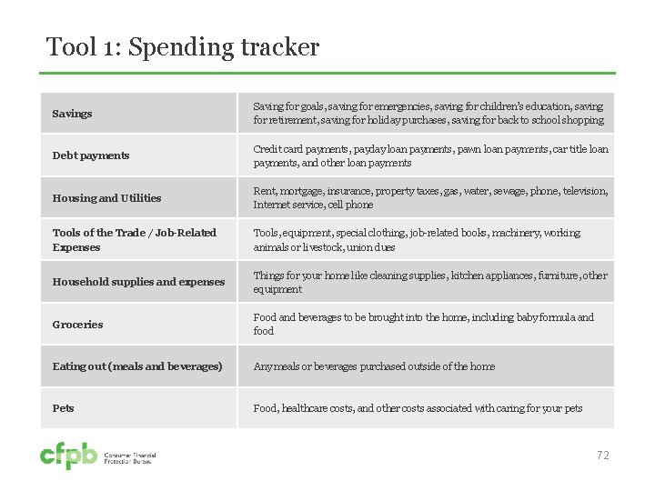 Tool 1: Spending tracker Savings Saving for goals, saving for emergencies, saving for children’s