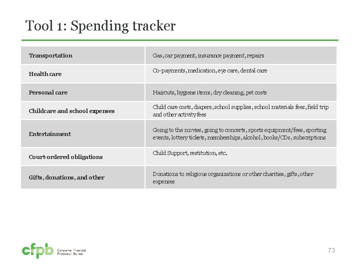 Tool 1: Spending tracker Transportation Gas, car payment, insurance payment, repairs Health care Co-payments,