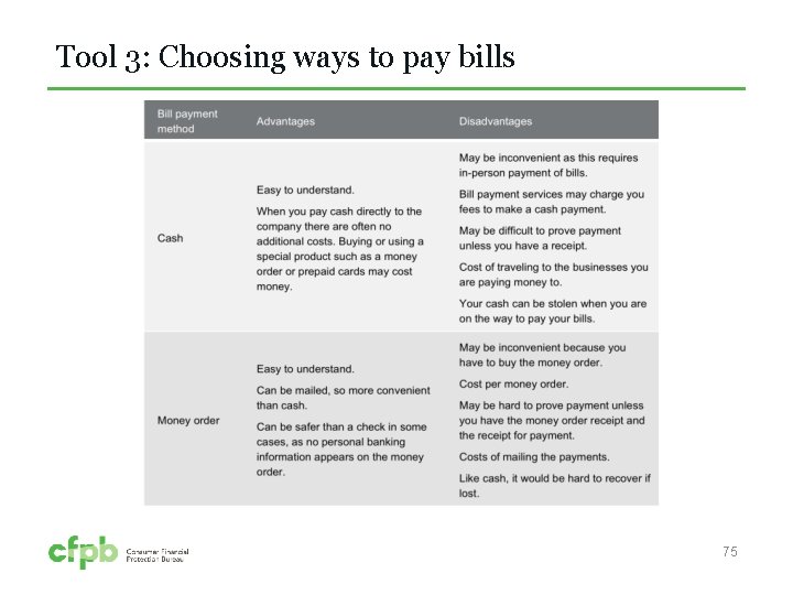 Tool 3: Choosing ways to pay bills 75 