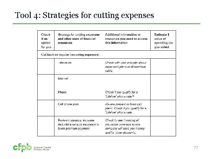 Tool 4: Strategies for cutting expenses 77 