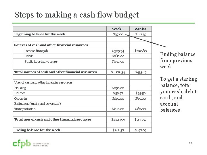 Steps to making a cash flow budget Week 1 Week 2 Beginning balance for