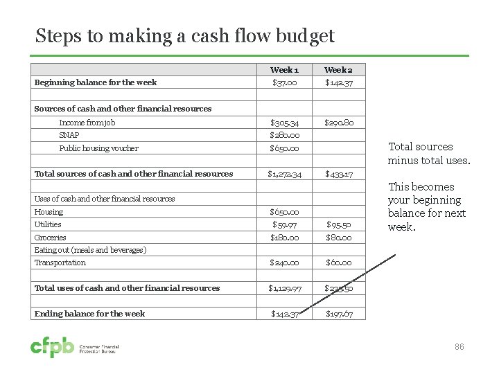 Steps to making a cash flow budget Week 1 Week 2 Beginning balance for