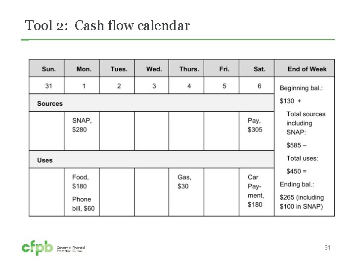Tool 2: Cash flow calendar 91 