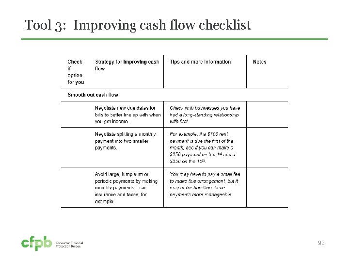 Tool 3: Improving cash flow checklist 93 