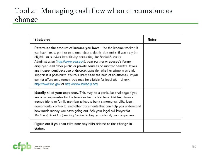 Tool 4: Managing cash flow when circumstances change 95 