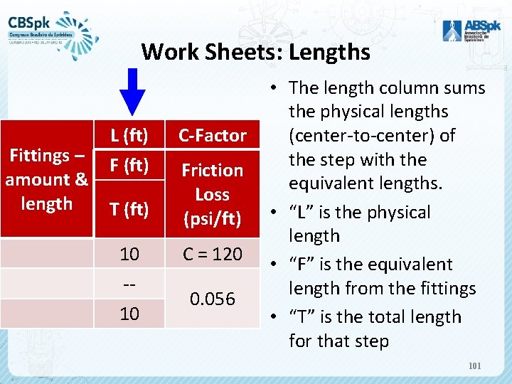 Work Sheets: Lengths Fittings – amount & length L (ft) C-Factor F (ft) T