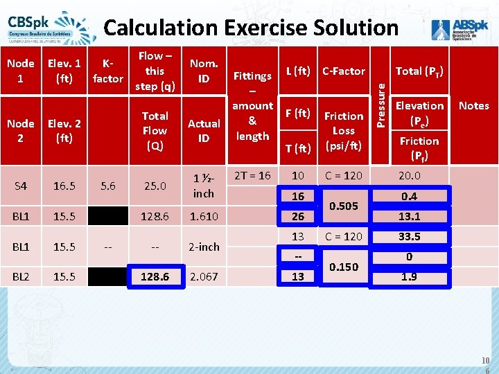 Calculation Exercise Solution Node 2 S 4 BL 1 BL 2 Elev. 1 K(ft)