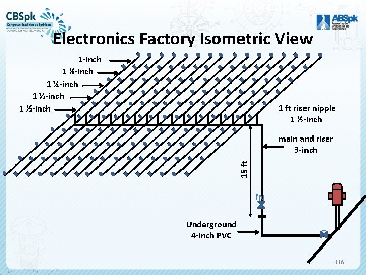 Electronics Factory Isometric View 1 -inch 1 ¼-inch 1 ½-inch 1 ft riser nipple