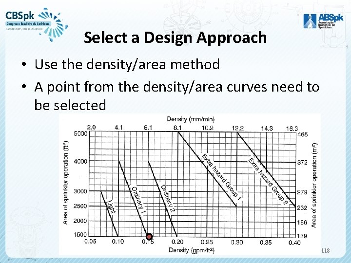 Select a Design Approach • Use the density/area method • A point from the