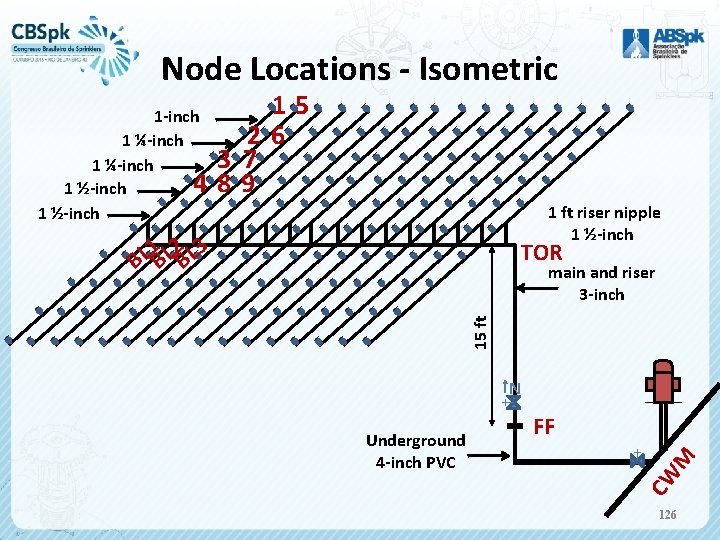 Node Locations - Isometric 15 26 37 89 1 ft riser nipple 1 ½-inch
