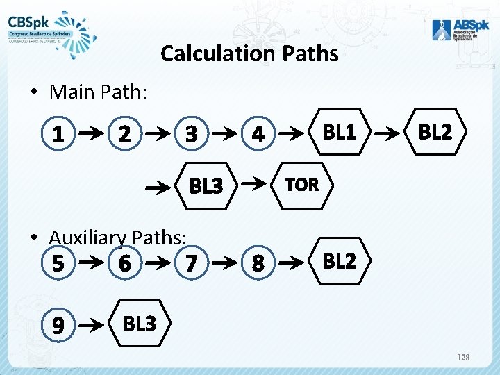 Calculation Paths • Main Path: 1 2 3 BL 3 • Auxiliary Paths: 5
