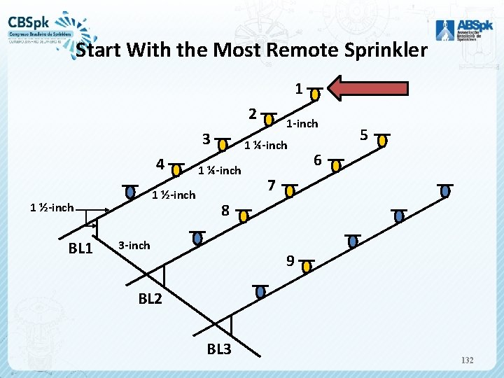 Start With the Most Remote Sprinkler 1 2 3 4 1 ½-inch BL 1