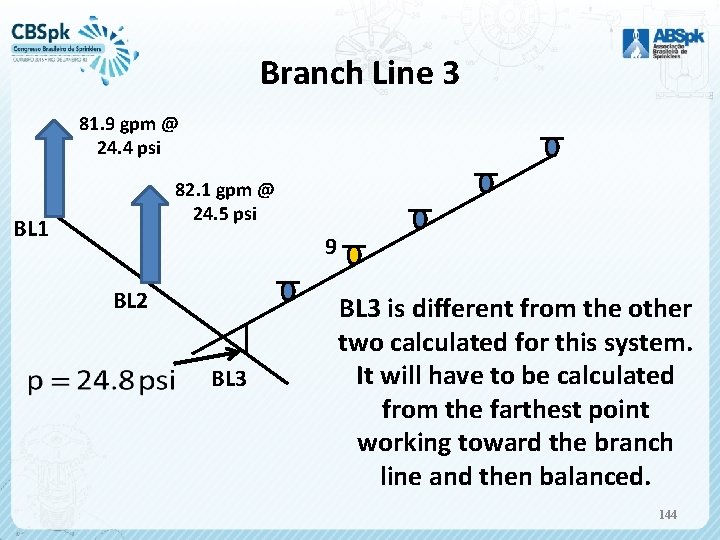 Branch Line 3 81. 9 gpm @ 24. 4 psi 82. 1 gpm @