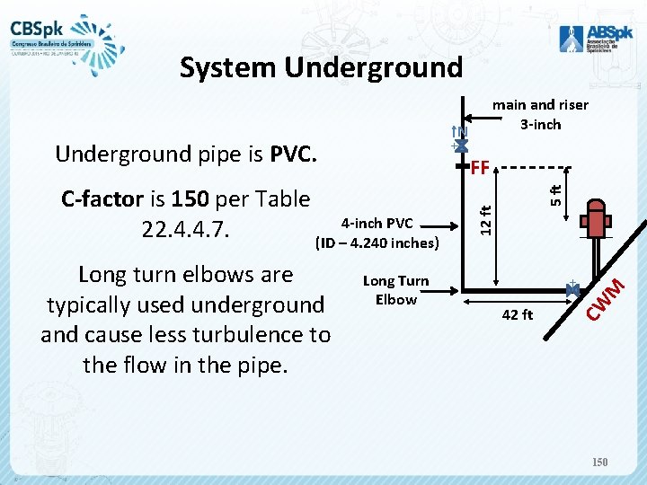 System Underground N Underground pipe is PVC. M 12 ft 42 ft CW Long