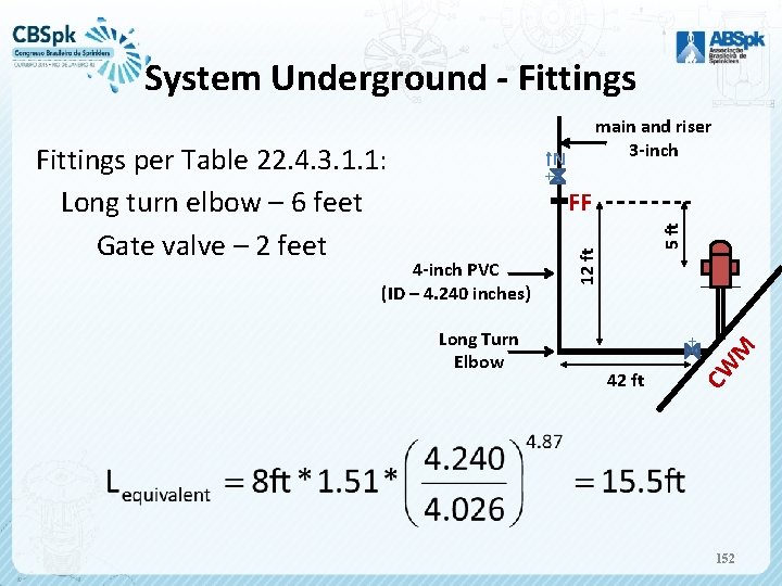 System Underground - Fittings per Table 22. 4. 3. 1. 1: Long turn elbow