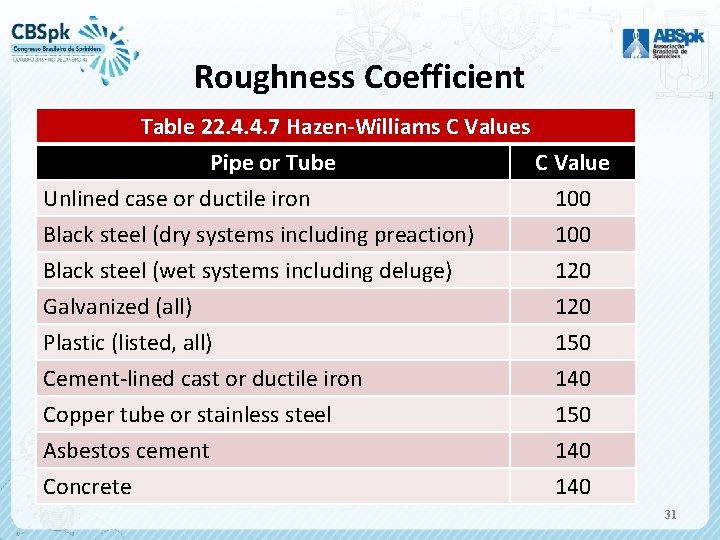 Roughness Coefficient Table 22. 4. 4. 7 Hazen-Williams C Values Pipe or Tube C