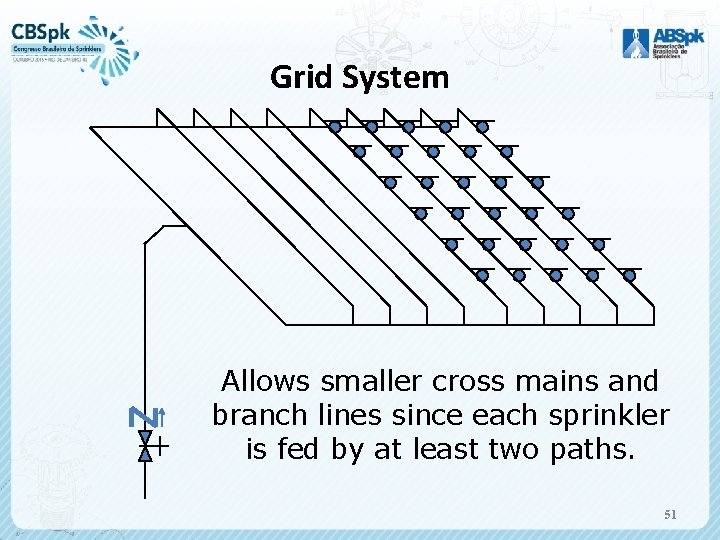 Grid System Allows smaller cross mains and branch lines since each sprinkler is fed