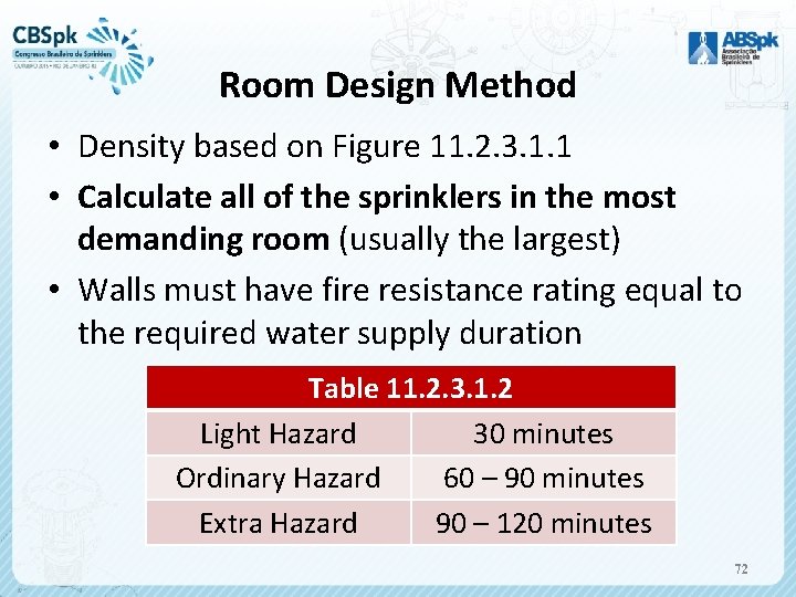 Room Design Method • Density based on Figure 11. 2. 3. 1. 1 •