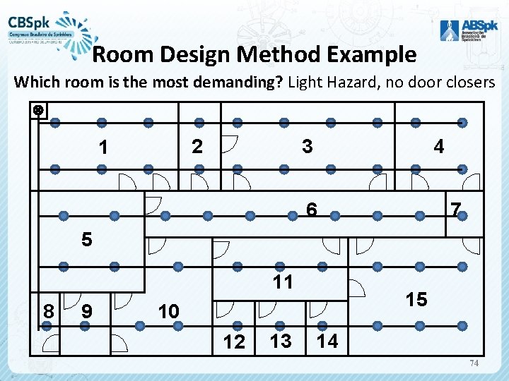 Room Design Method Example Which room is the most demanding? Light Hazard, no door