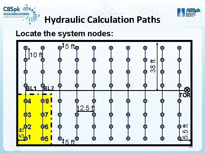 Hydraulic Calculation Paths Locate the system nodes: 5 ft 38 ft 10 ft BL