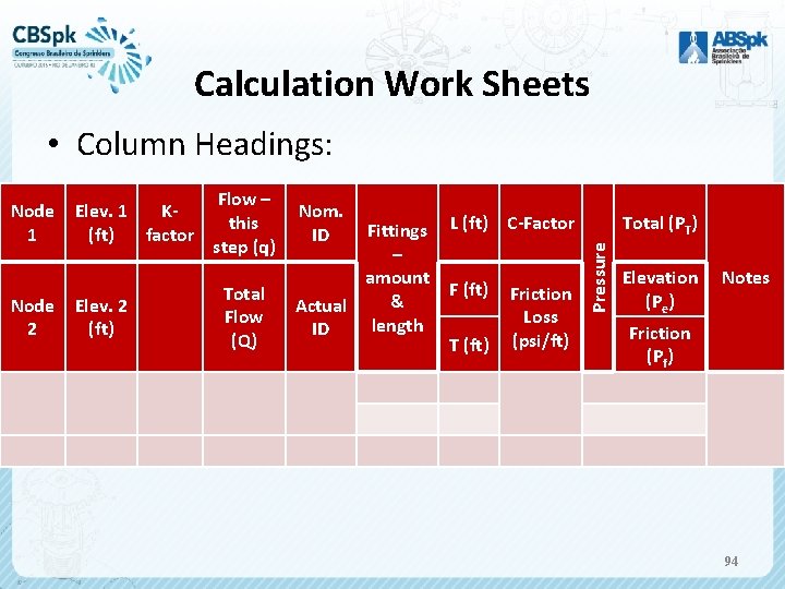 Calculation Work Sheets • Column Headings: Node 2 Elev. 1 K(ft) factor Elev. 2